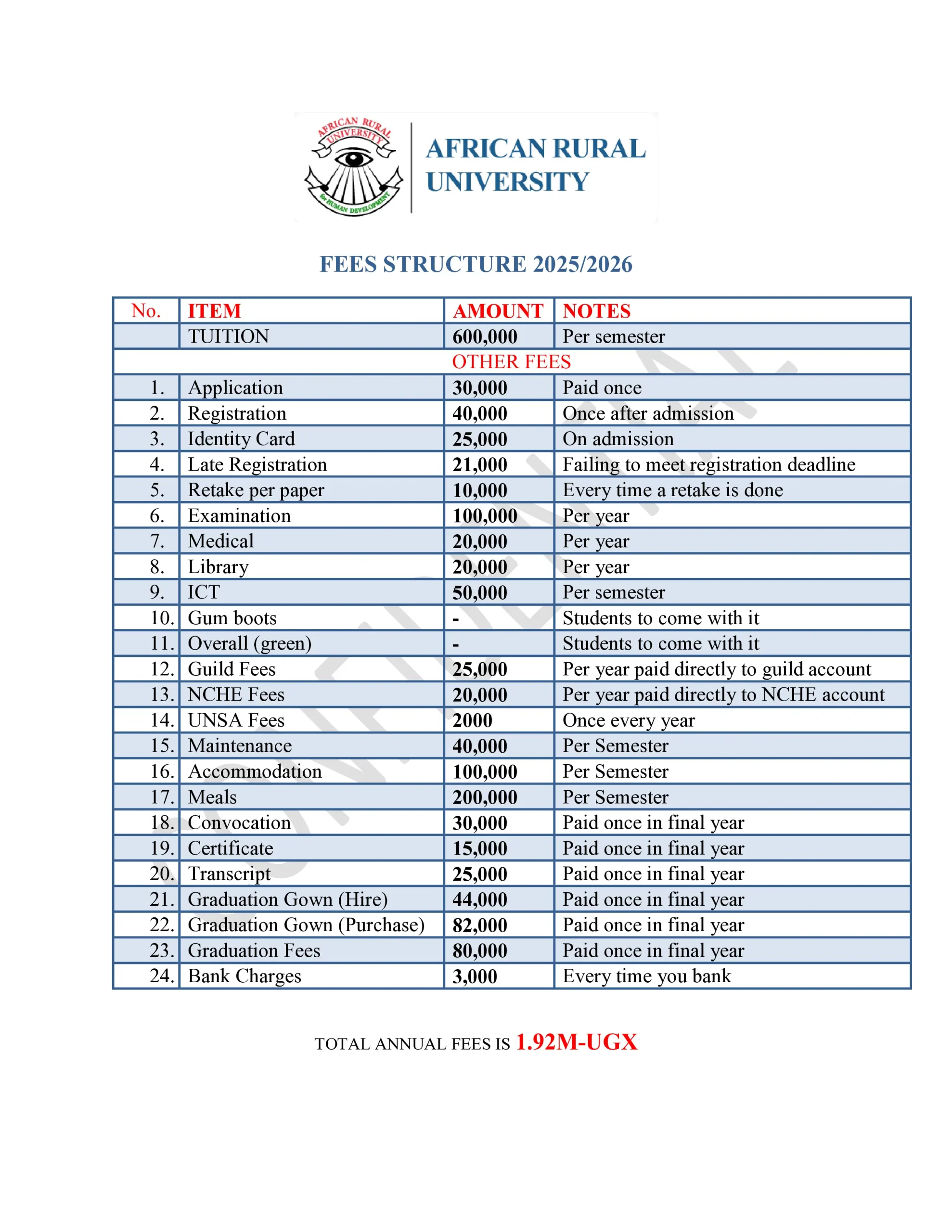 ARU Fees Structure