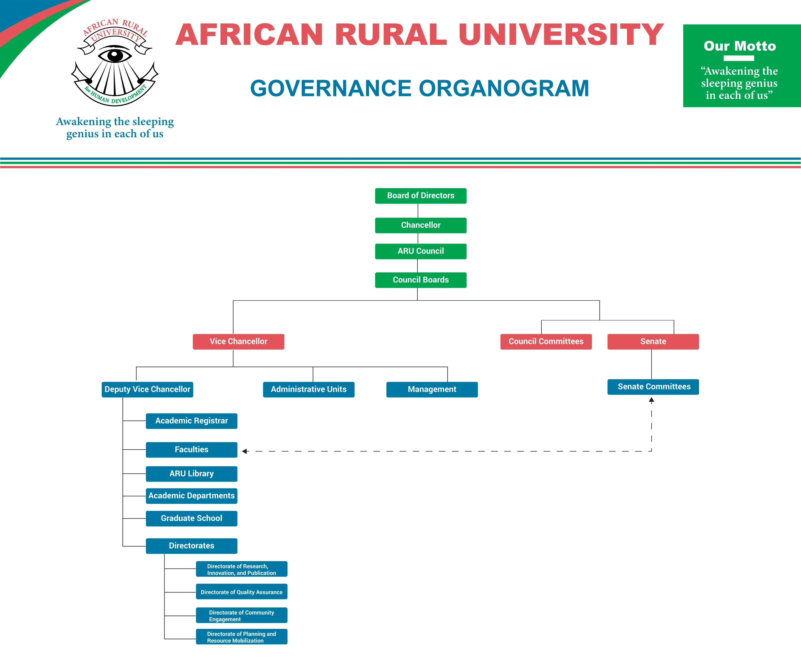 ARU ORGONOGRAM 2025